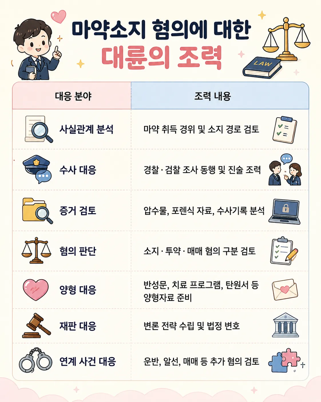 마약소지죄에 대한 법무법인 대륜 마약변호사의 대응 전략