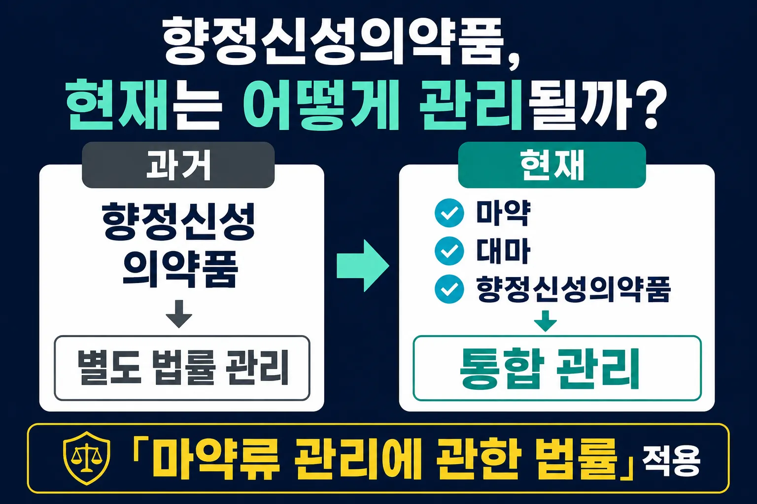 향정신성의약품관리법 현재 적용 여부 확인하기