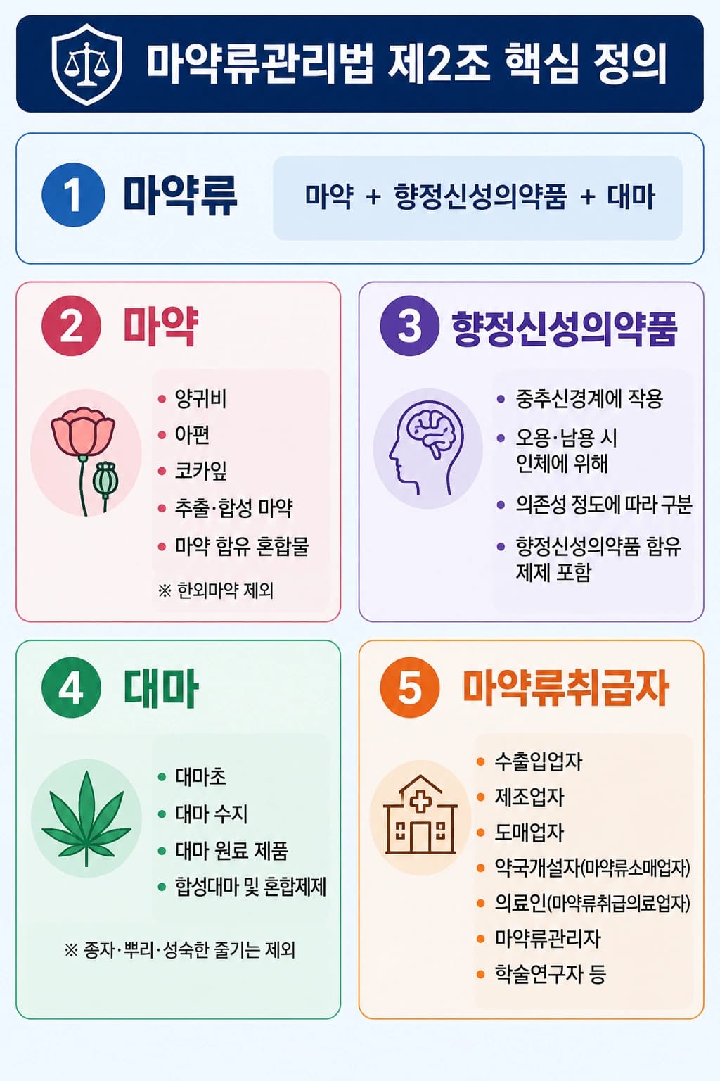 마약류관리 위반, 마약류 종류, 향정신성의약품 및 대마